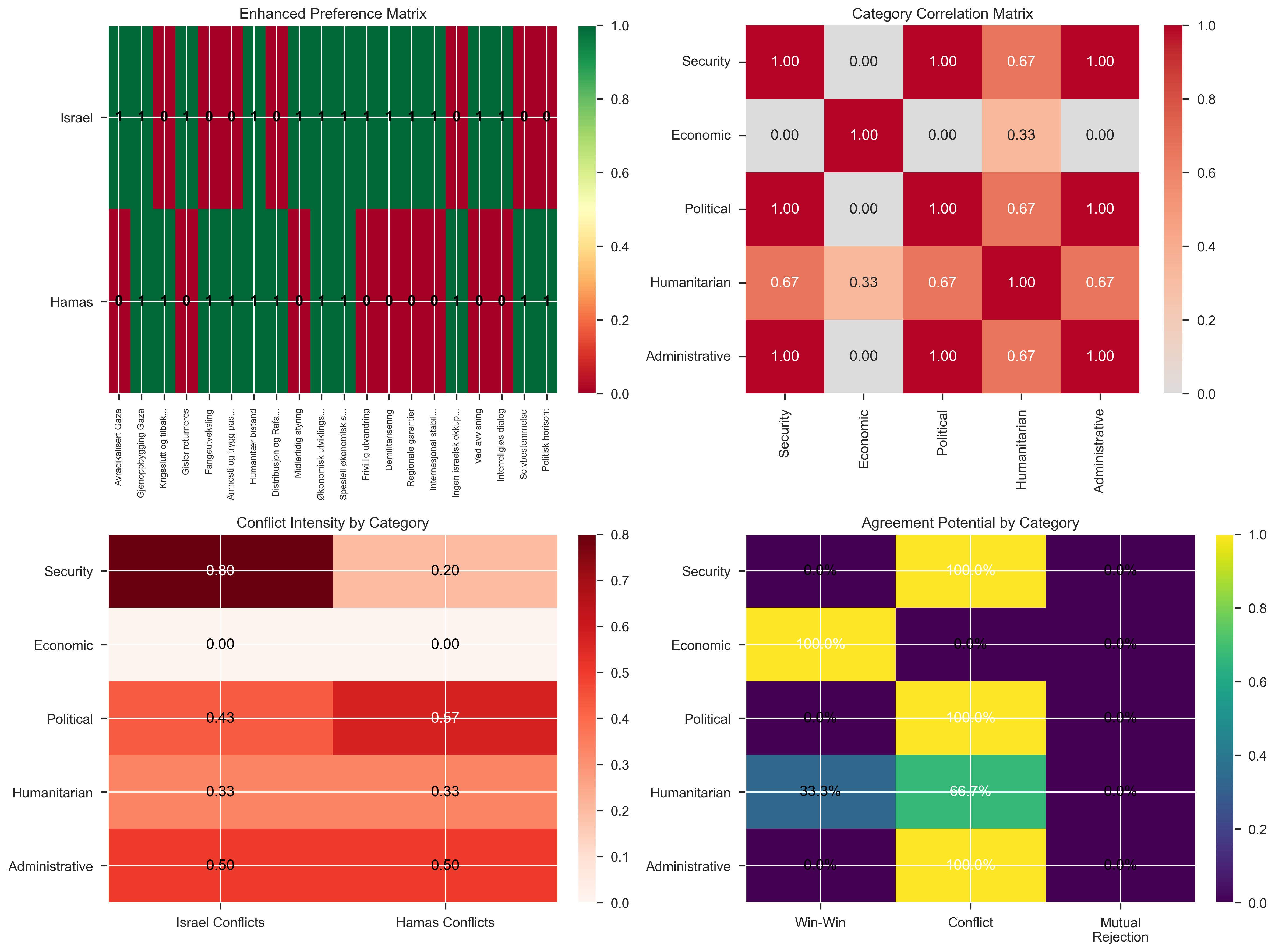Avanserte heatmap-analyser