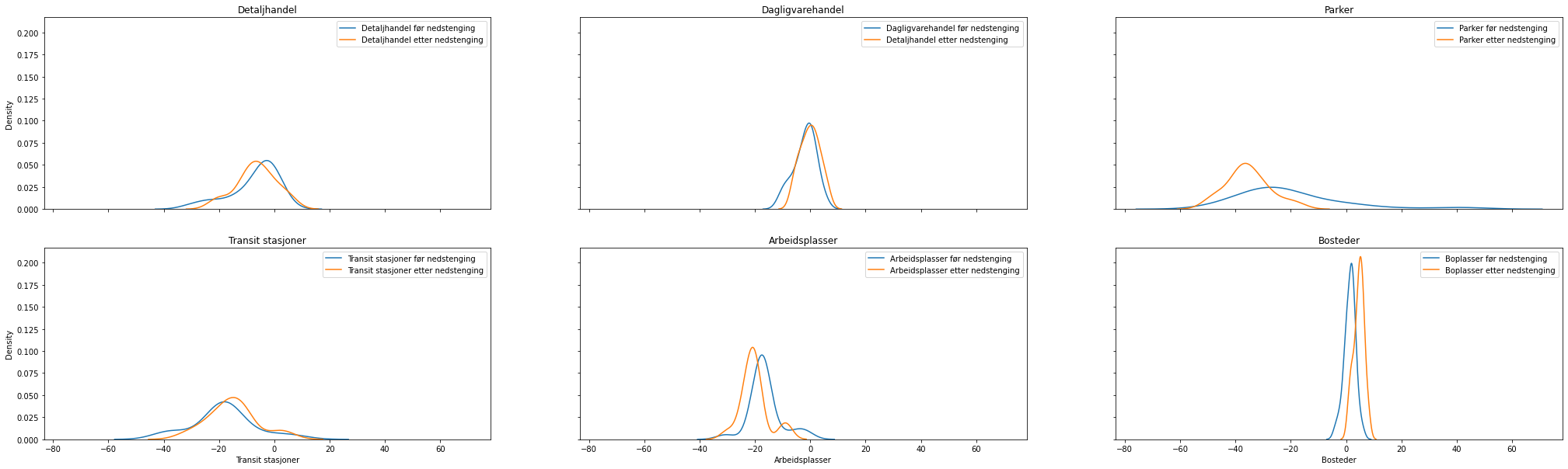 Grid Kernel Density  Google Tromso same xy_axes