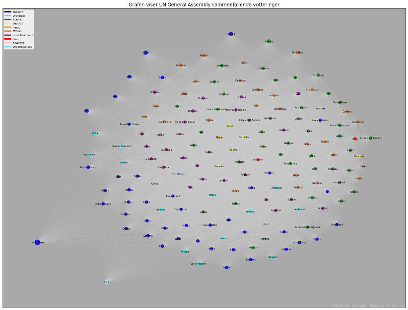 Bildet viser distribusjonen av noder, Spring layout, sammenfallende vortinger FN Generalforsamling